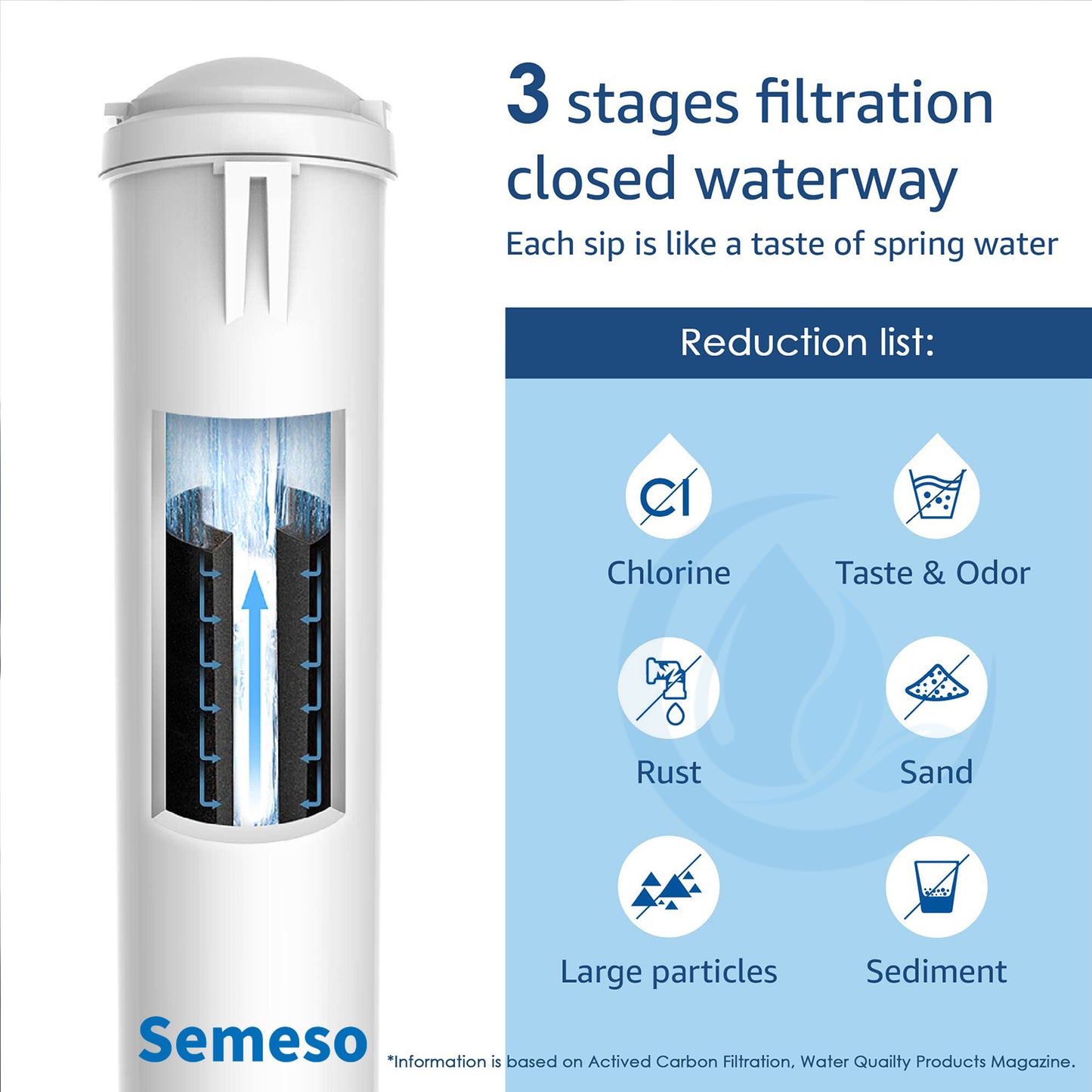 Semeso Replacement Water Filter for 4396841, EDR3RXD1, 4396710, Filter 3, 46-9083,46-9030 Refrigerator Water Filter