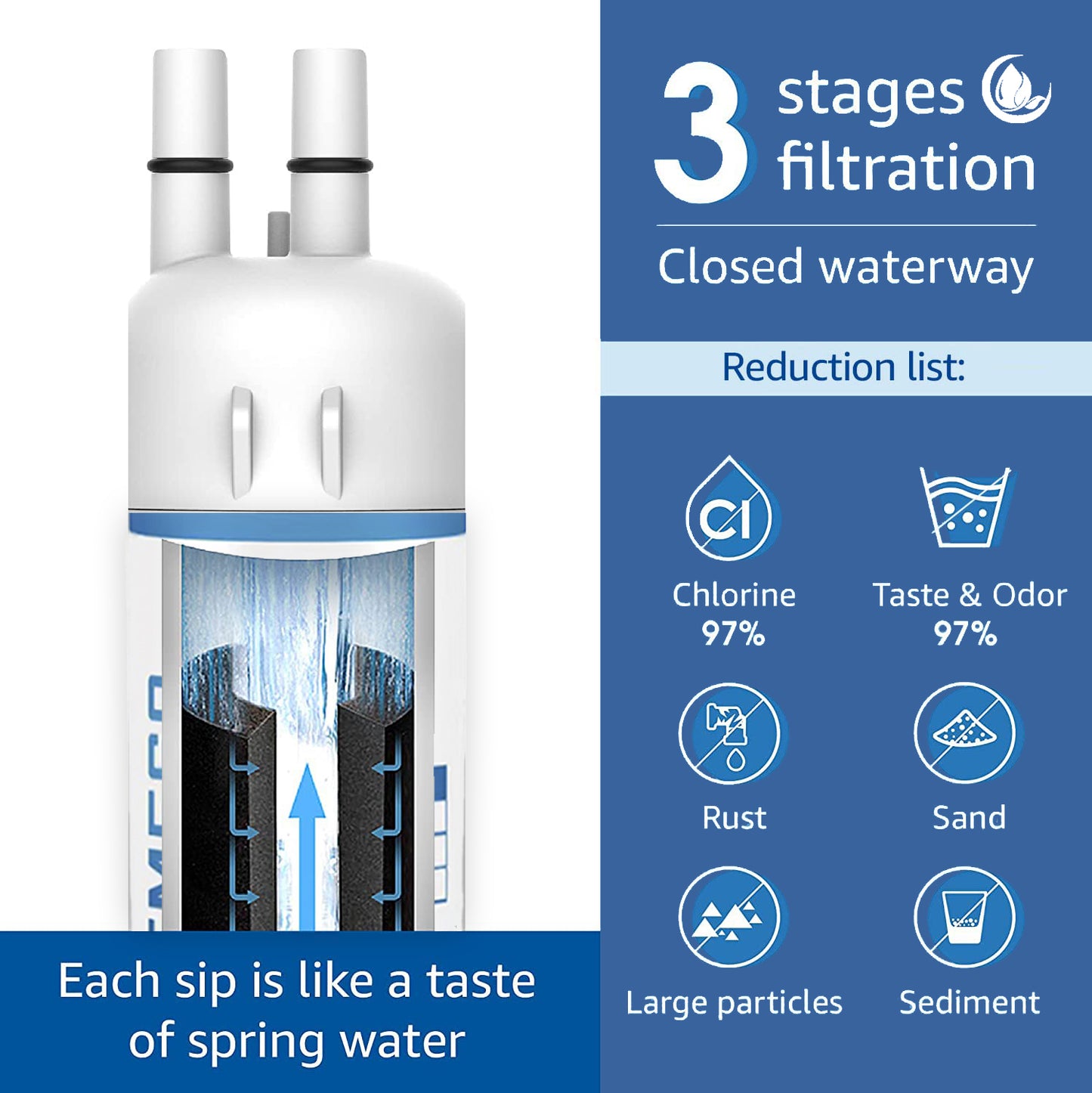 Semeso W10295370A Refrigerator Water Filter for Filter 1, Whirlpool EDR1RXD1, P4RFWB, 46-9930, 46-9081