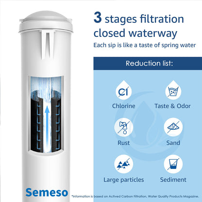 Semeso Replacement Water Filter for 4396841, EDR3RXD1, 4396710, Filter 3, 46-9083,46-9030 Refrigerator Water Filter